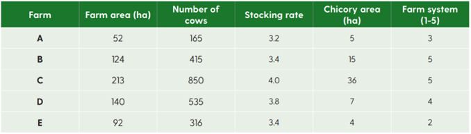Chicory insight table 1.png