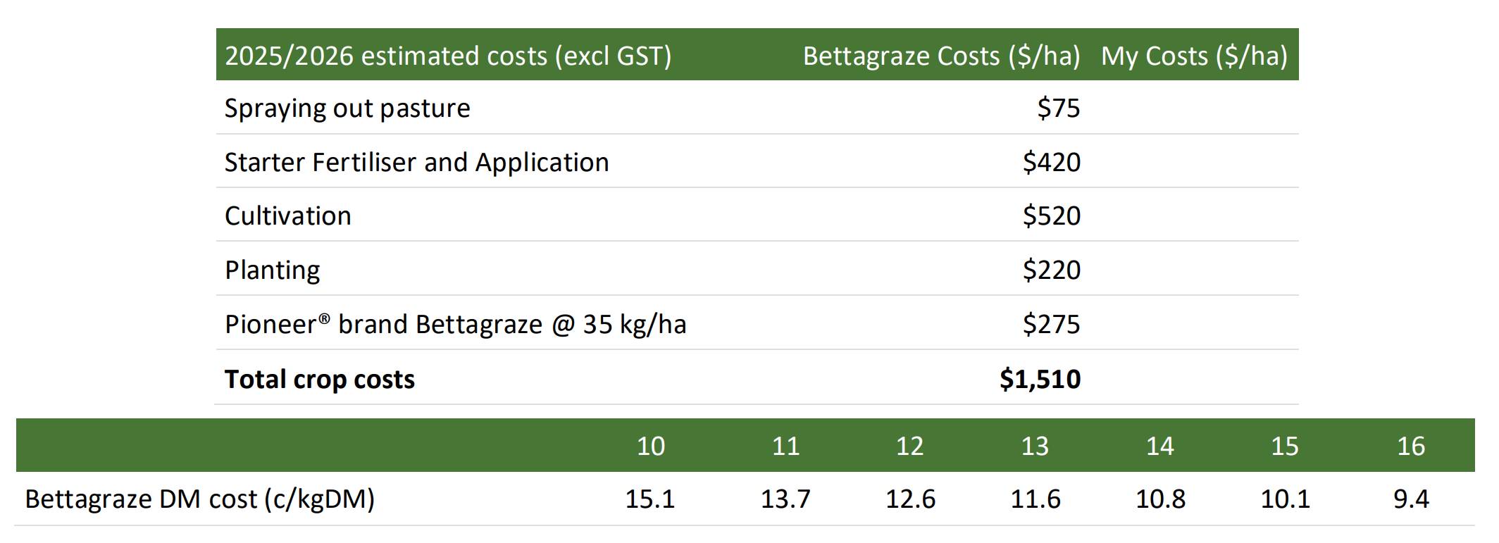 Bettagraze ecomonics update sep 25.png