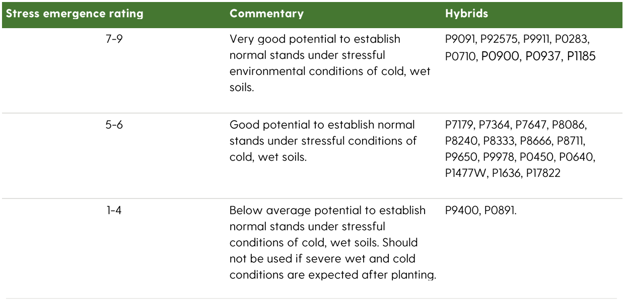 stress emergence ratings spring 2026.png